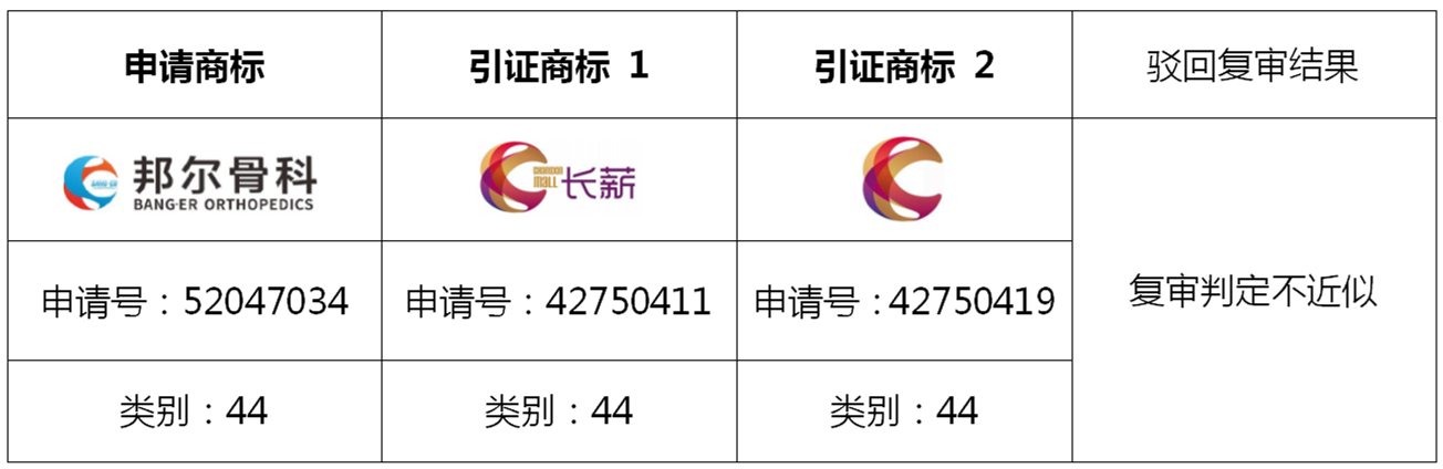 圖文組合商標(biāo)近似的復(fù)審技巧