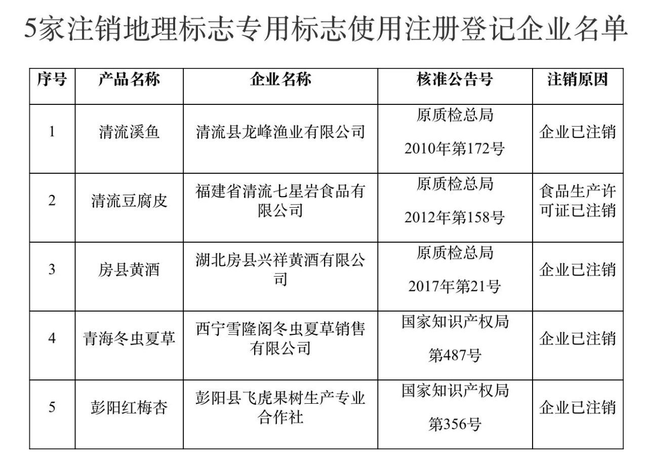 #晨報#2025年1月1日起！歐盟知識產權局公布2030年戰(zhàn)略計劃生效；甜品店“奧莉花”被指碰瓷“奧利奧”