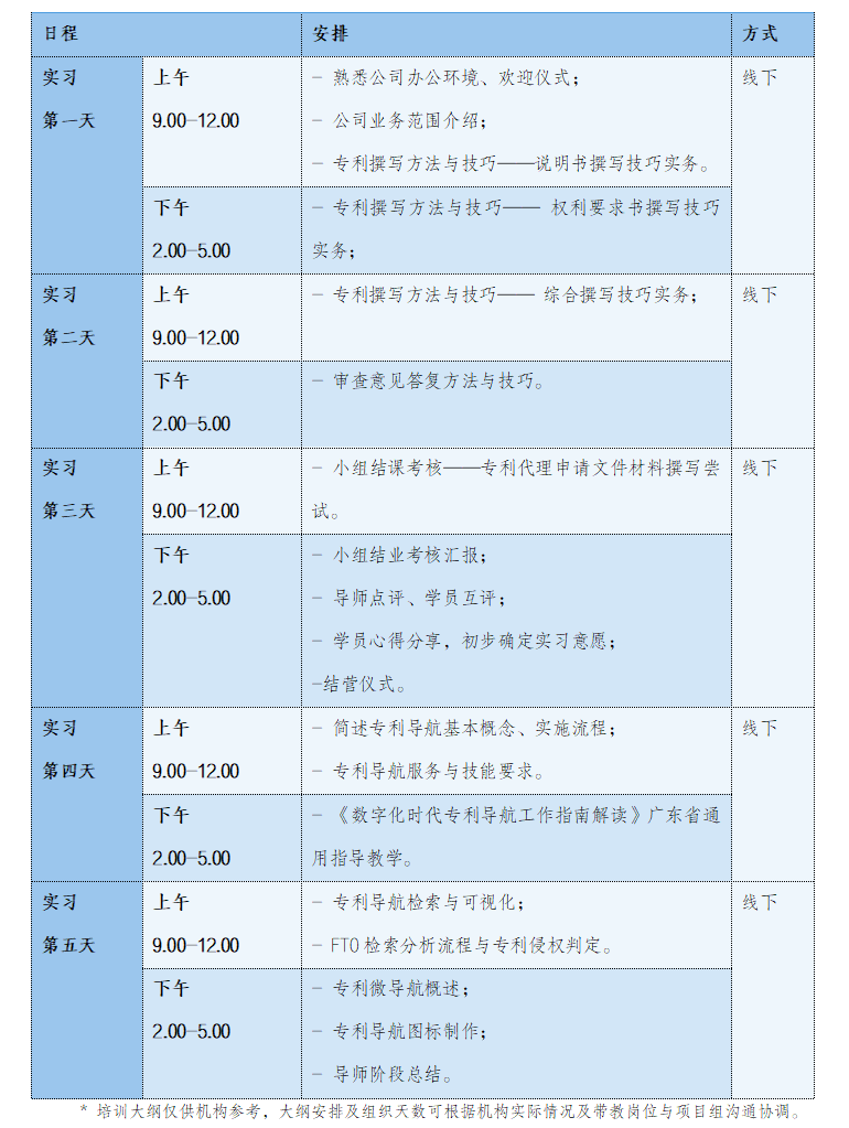 抓住機(jī)會(huì)！2024年廣東省專利代理及專利導(dǎo)航技能實(shí)踐活動(dòng)（四）