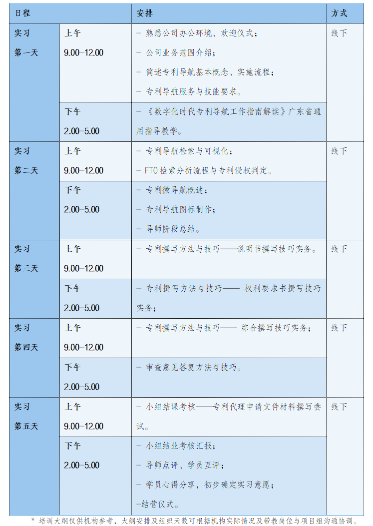 學習步伐不停歇！2024年廣東省專利代理及專利導航技能實踐活動（五）同步向您招手！