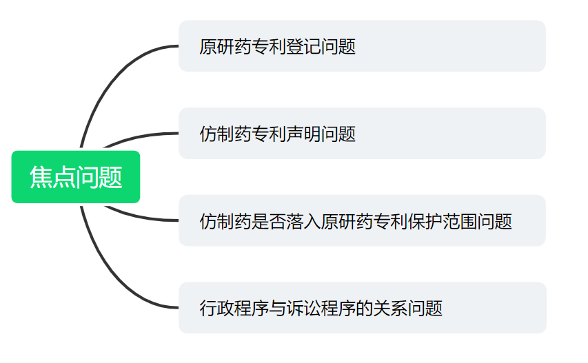 解析藥品專利鏈接制度的焦點(diǎn)問(wèn)題、裁判規(guī)則及應(yīng)對(duì)方案