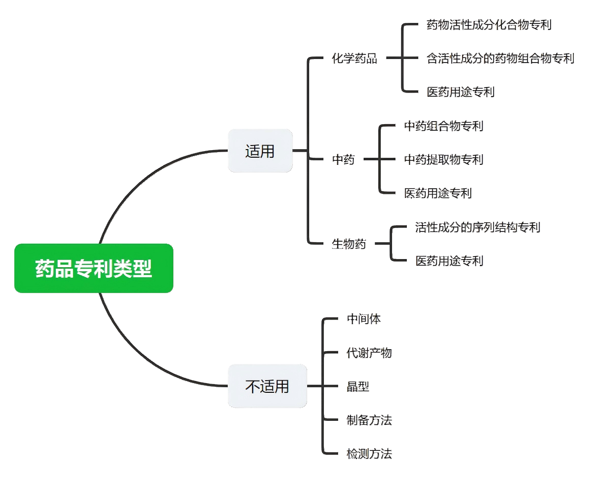 解析藥品專利鏈接制度的焦點(diǎn)問(wèn)題、裁判規(guī)則及應(yīng)對(duì)方案