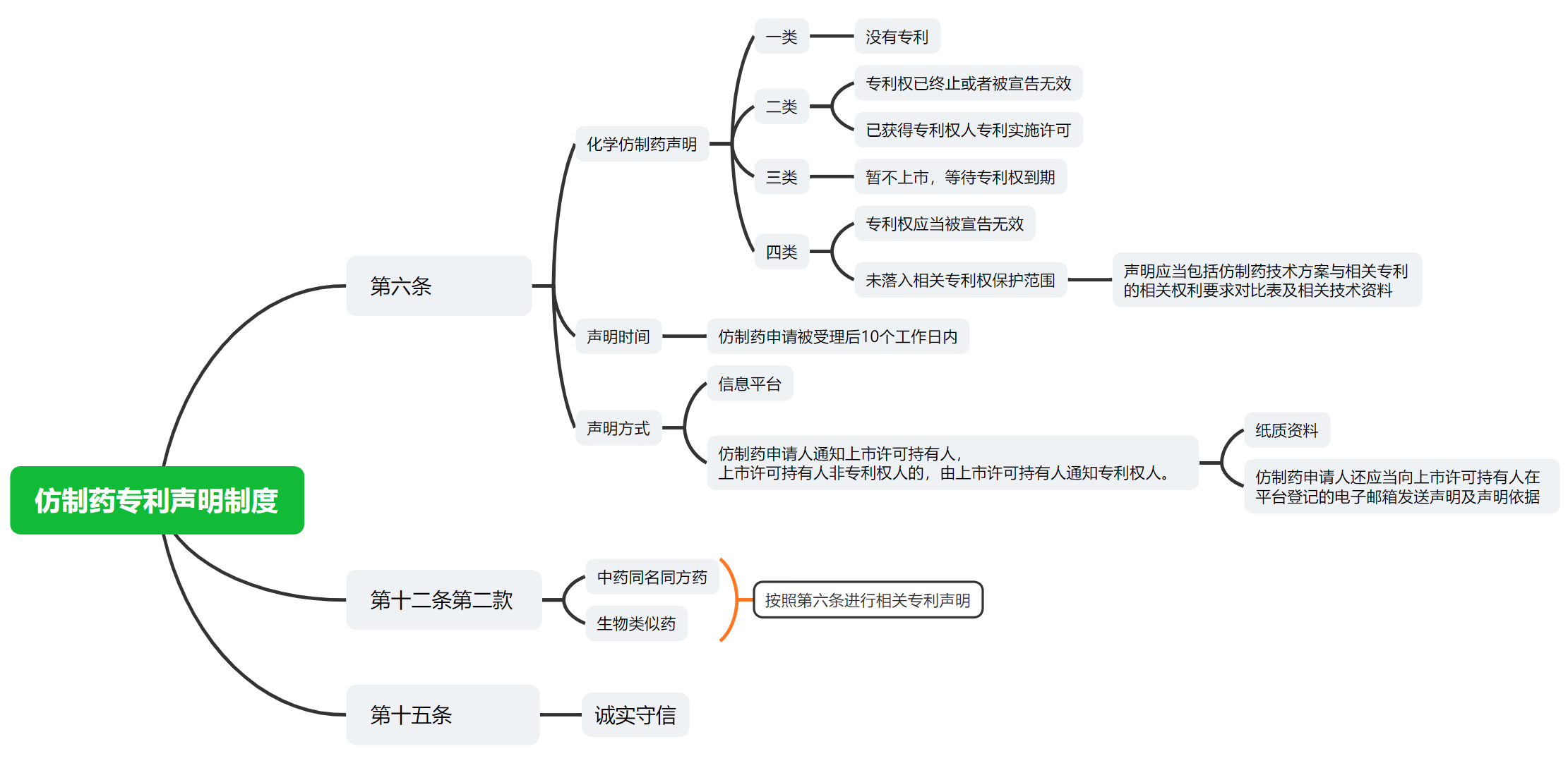 解析藥品專利鏈接制度的焦點(diǎn)問(wèn)題、裁判規(guī)則及應(yīng)對(duì)方案