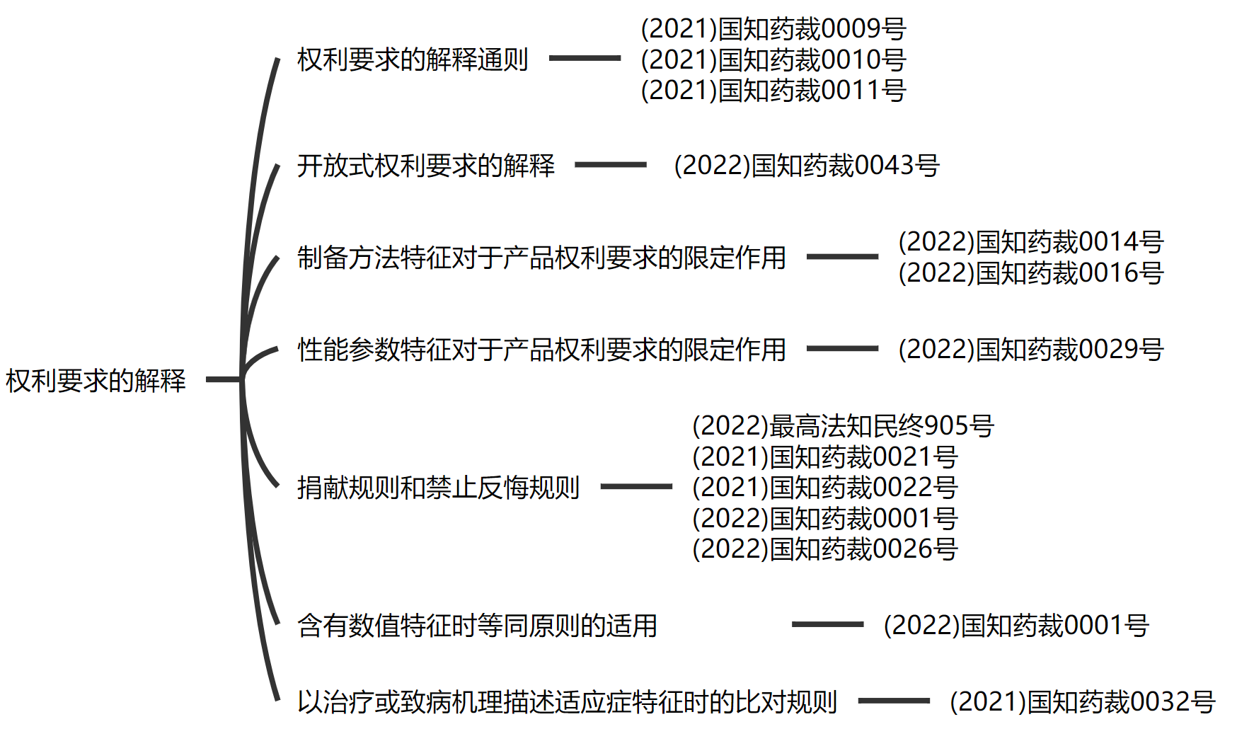 解析藥品專利鏈接制度的焦點(diǎn)問(wèn)題、裁判規(guī)則及應(yīng)對(duì)方案