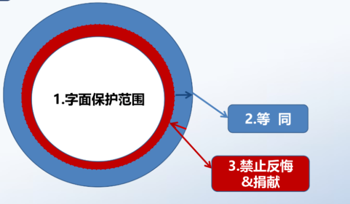 解析藥品專利鏈接制度的焦點(diǎn)問(wèn)題、裁判規(guī)則及應(yīng)對(duì)方案