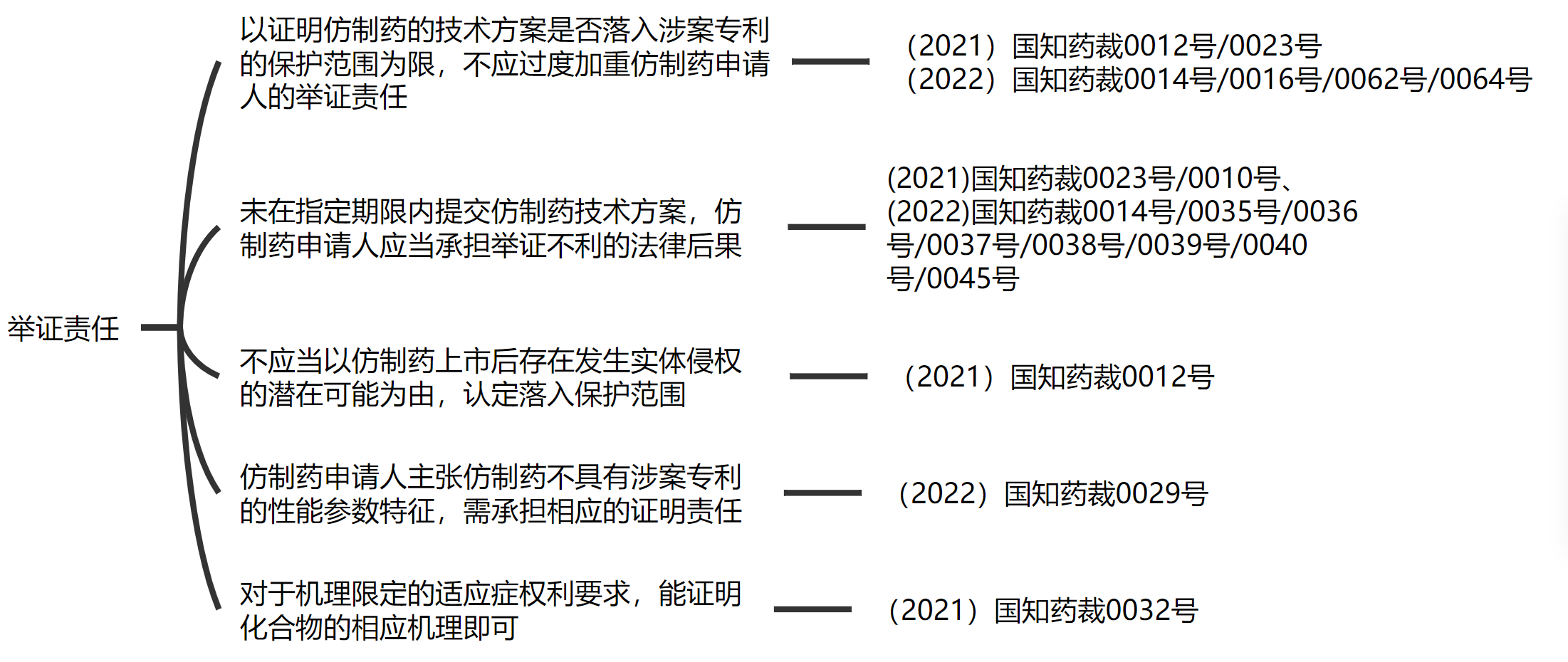 解析藥品專利鏈接制度的焦點(diǎn)問(wèn)題、裁判規(guī)則及應(yīng)對(duì)方案