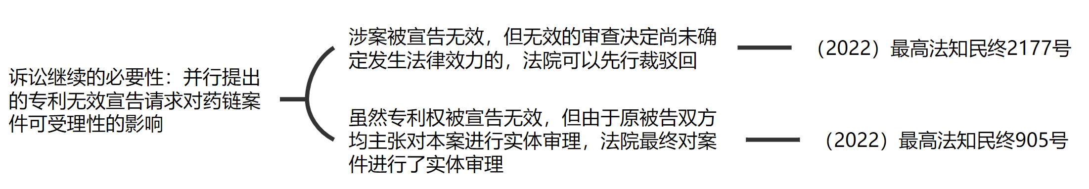 解析藥品專利鏈接制度的焦點(diǎn)問(wèn)題、裁判規(guī)則及應(yīng)對(duì)方案