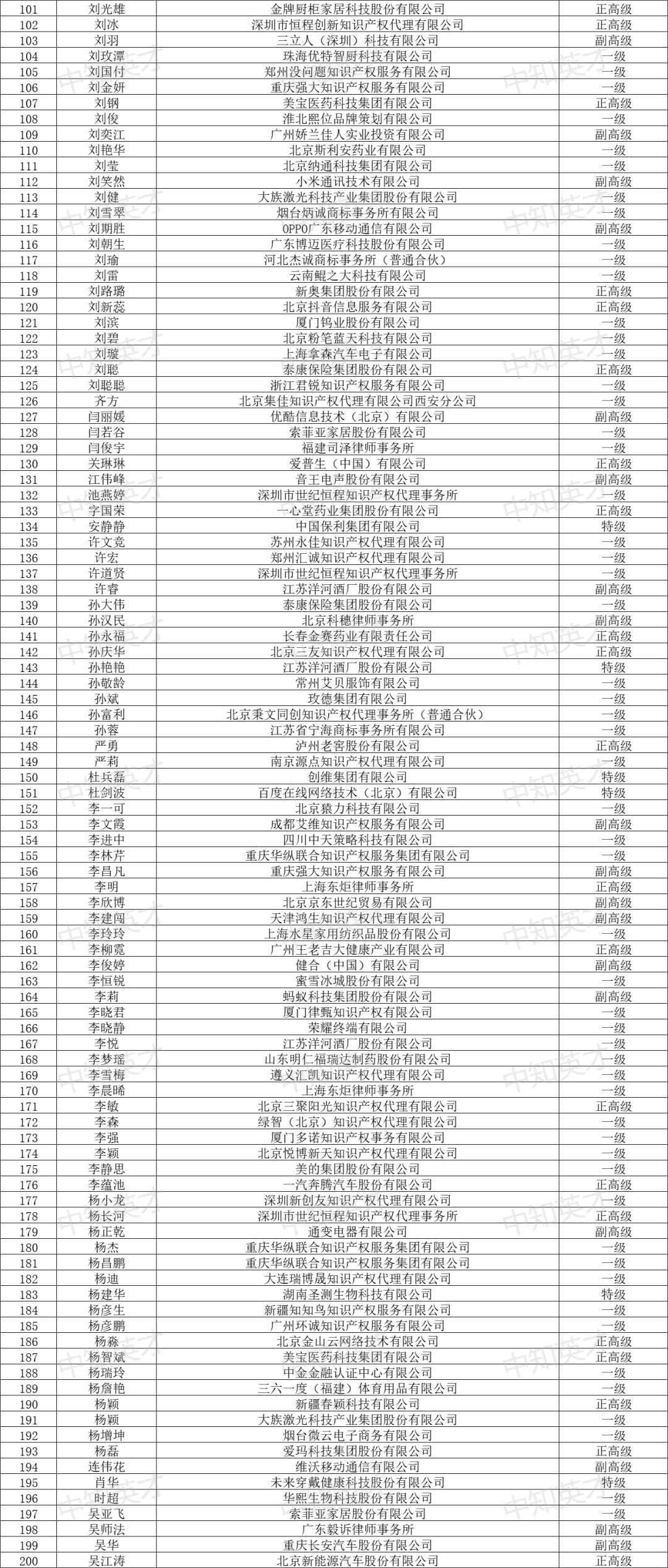 2024年商標人才庫入庫申報（第一批）合格人員名單公布！