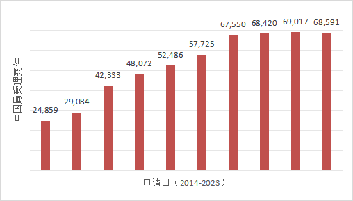 PCT申請的簡與繁