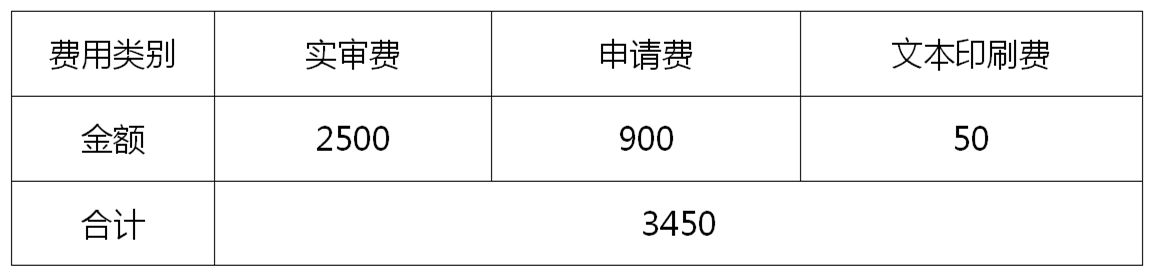 PCT申請的簡與繁