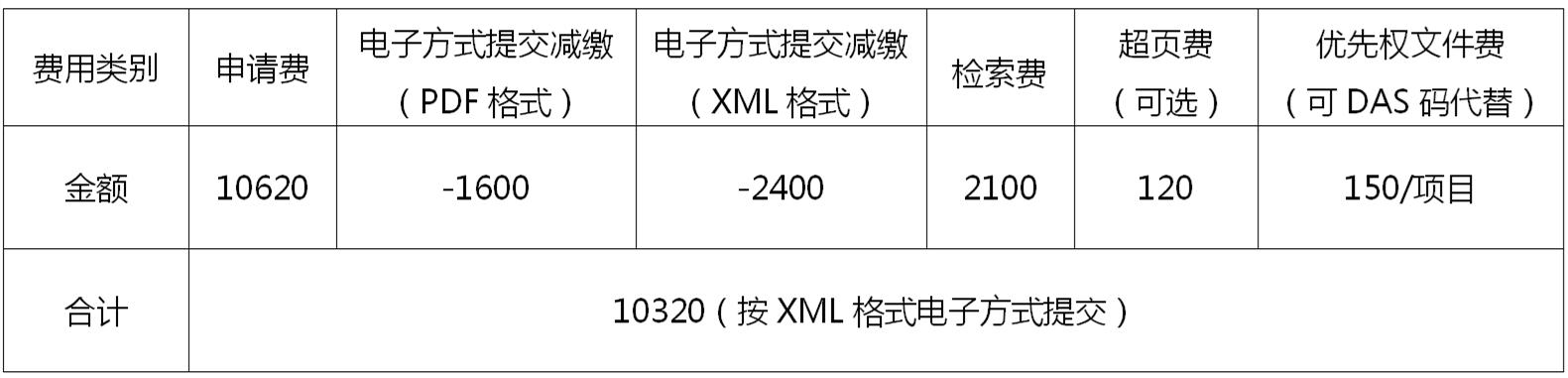 PCT申請的簡與繁