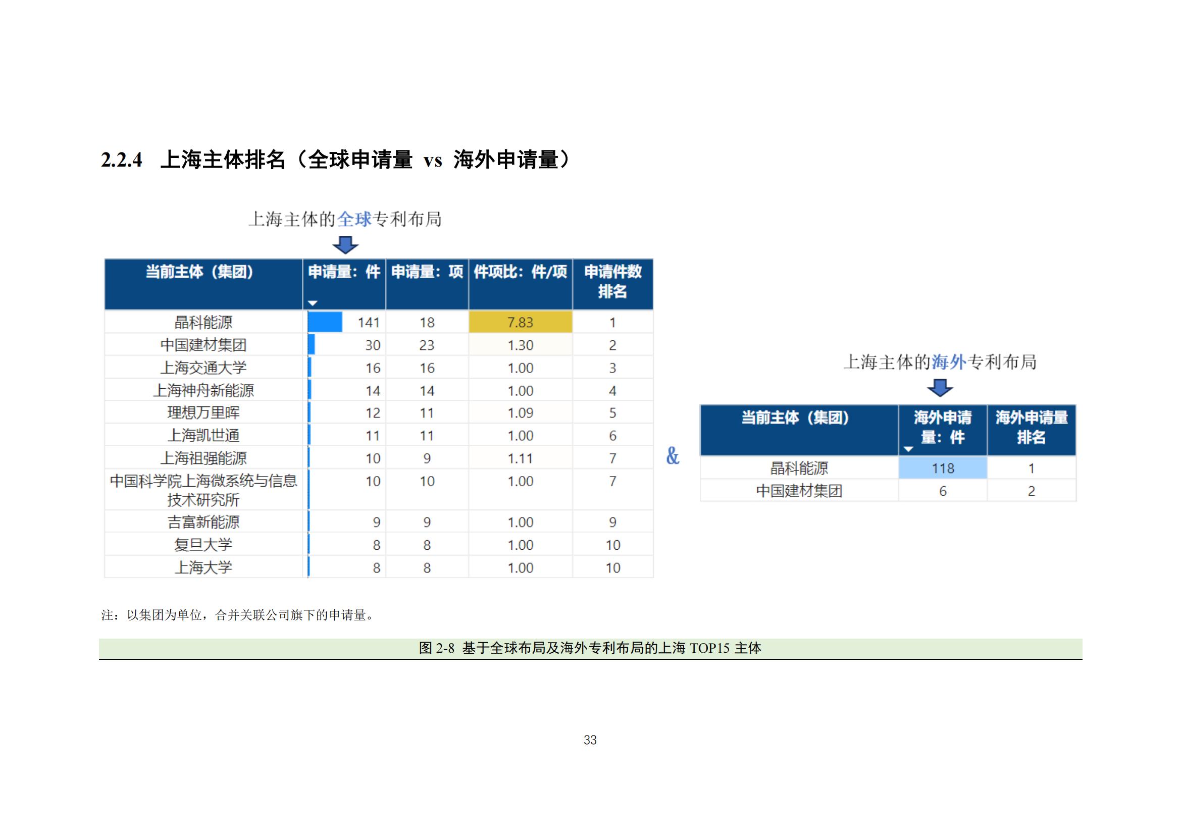 《太陽能電池片產(chǎn)業(yè)海外專利預(yù)警分析報(bào)告》全文發(fā)布！