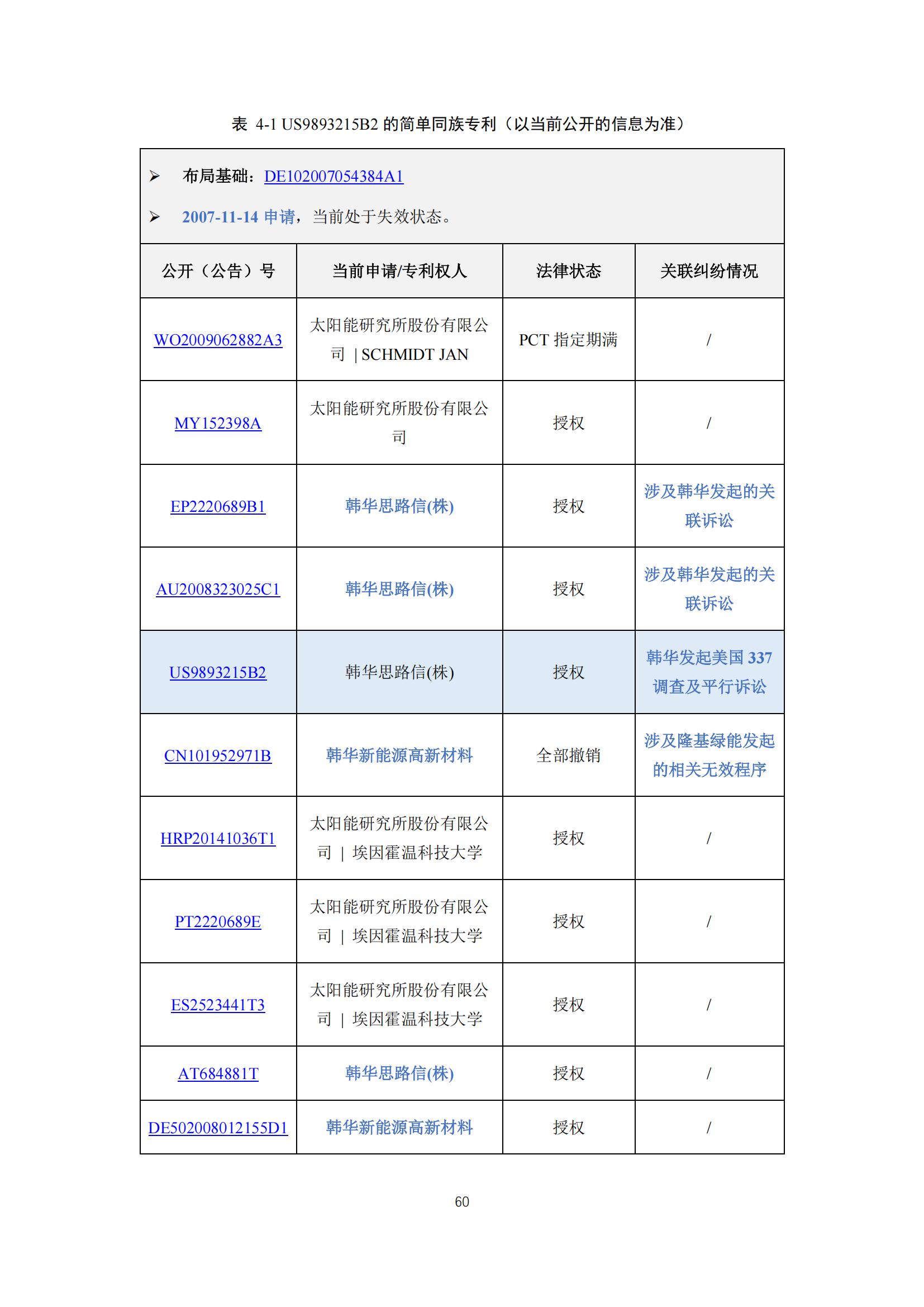 《太陽能電池片產(chǎn)業(yè)海外專利預(yù)警分析報(bào)告》全文發(fā)布！