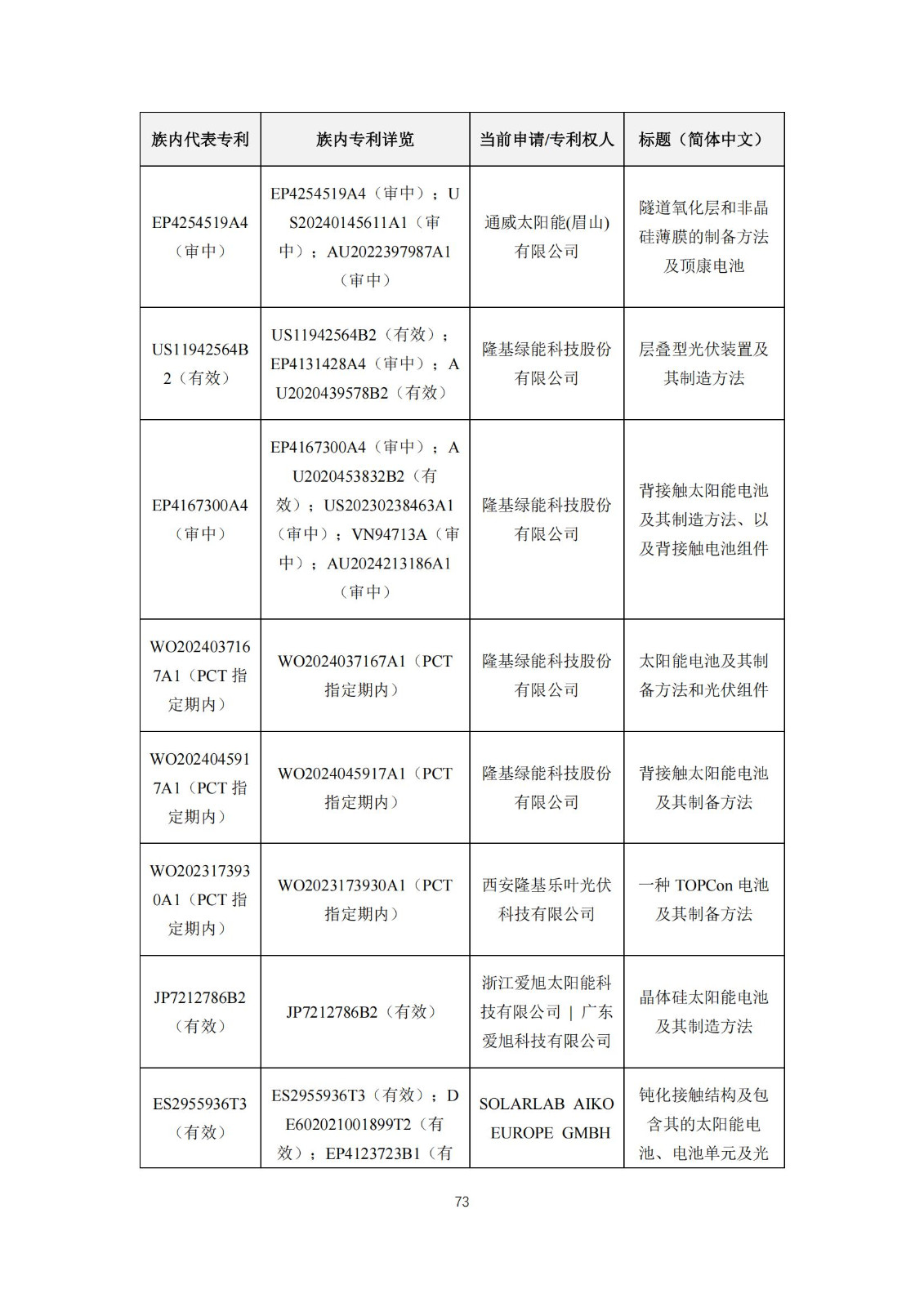 《太陽能電池片產(chǎn)業(yè)海外專利預(yù)警分析報(bào)告》全文發(fā)布！