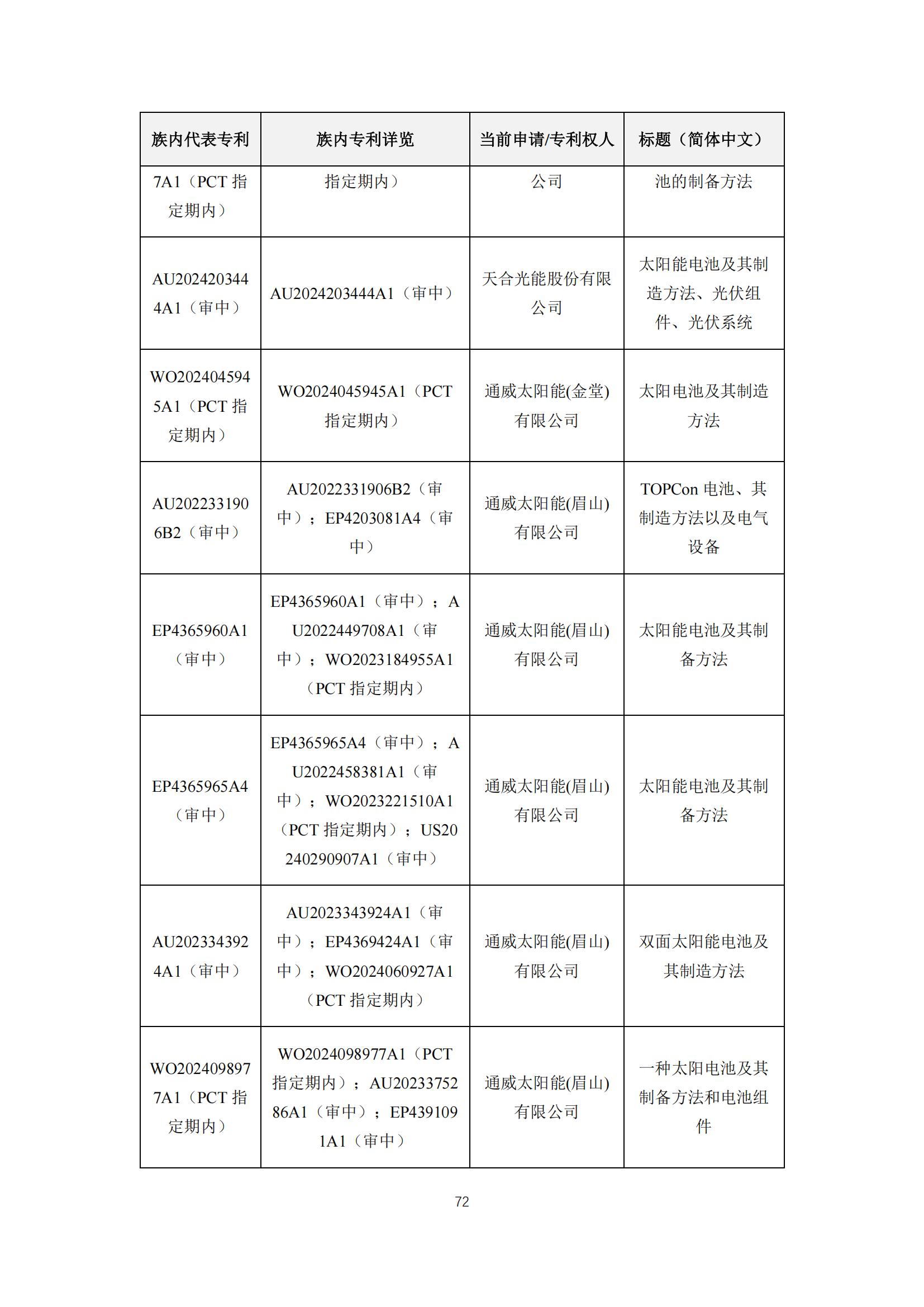 《太陽能電池片產(chǎn)業(yè)海外專利預(yù)警分析報(bào)告》全文發(fā)布！