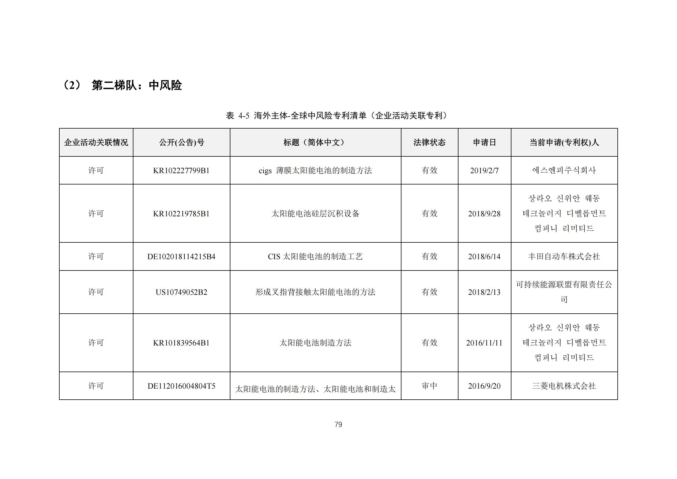 《太陽能電池片產(chǎn)業(yè)海外專利預(yù)警分析報(bào)告》全文發(fā)布！