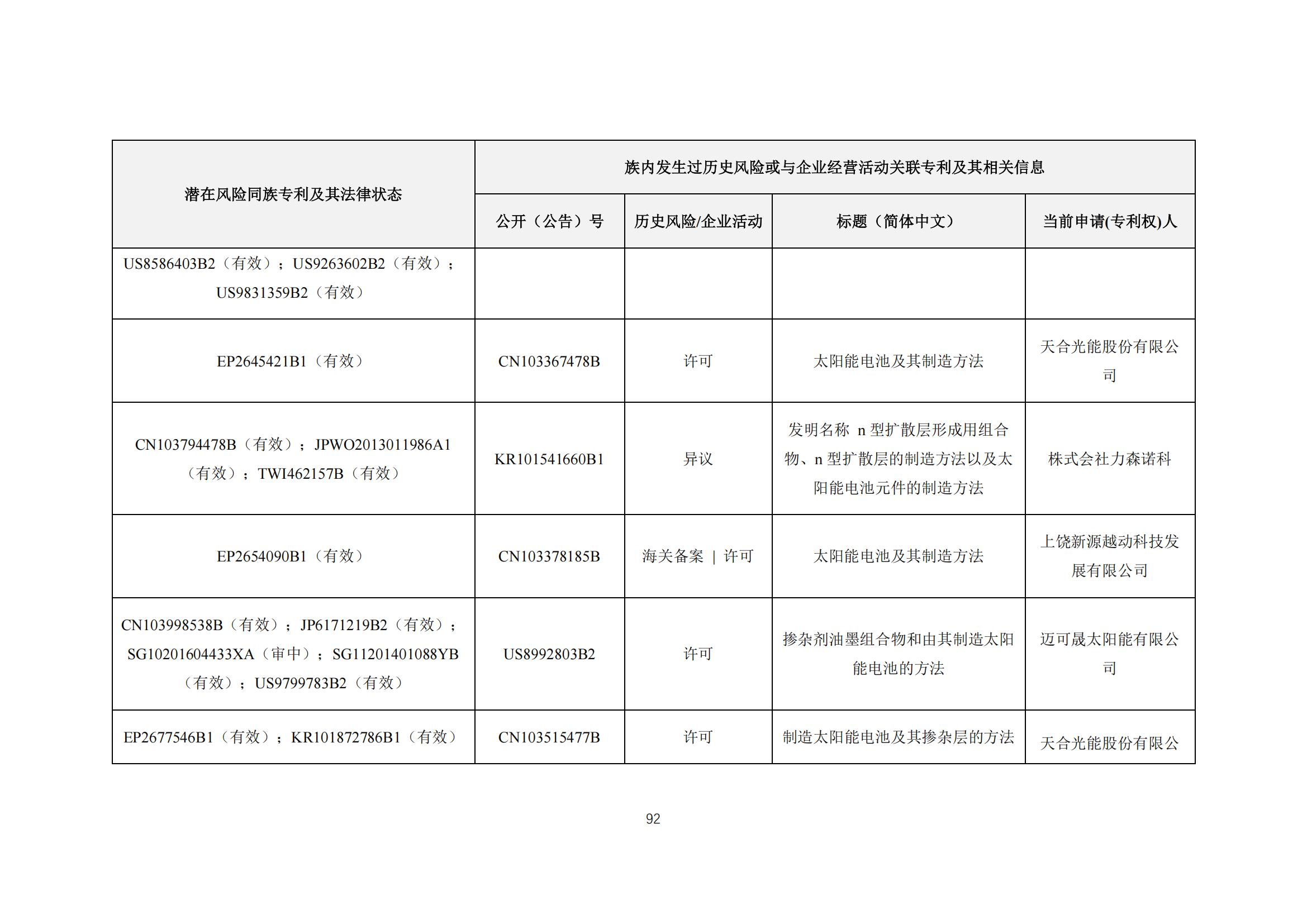 《太陽能電池片產(chǎn)業(yè)海外專利預(yù)警分析報(bào)告》全文發(fā)布！