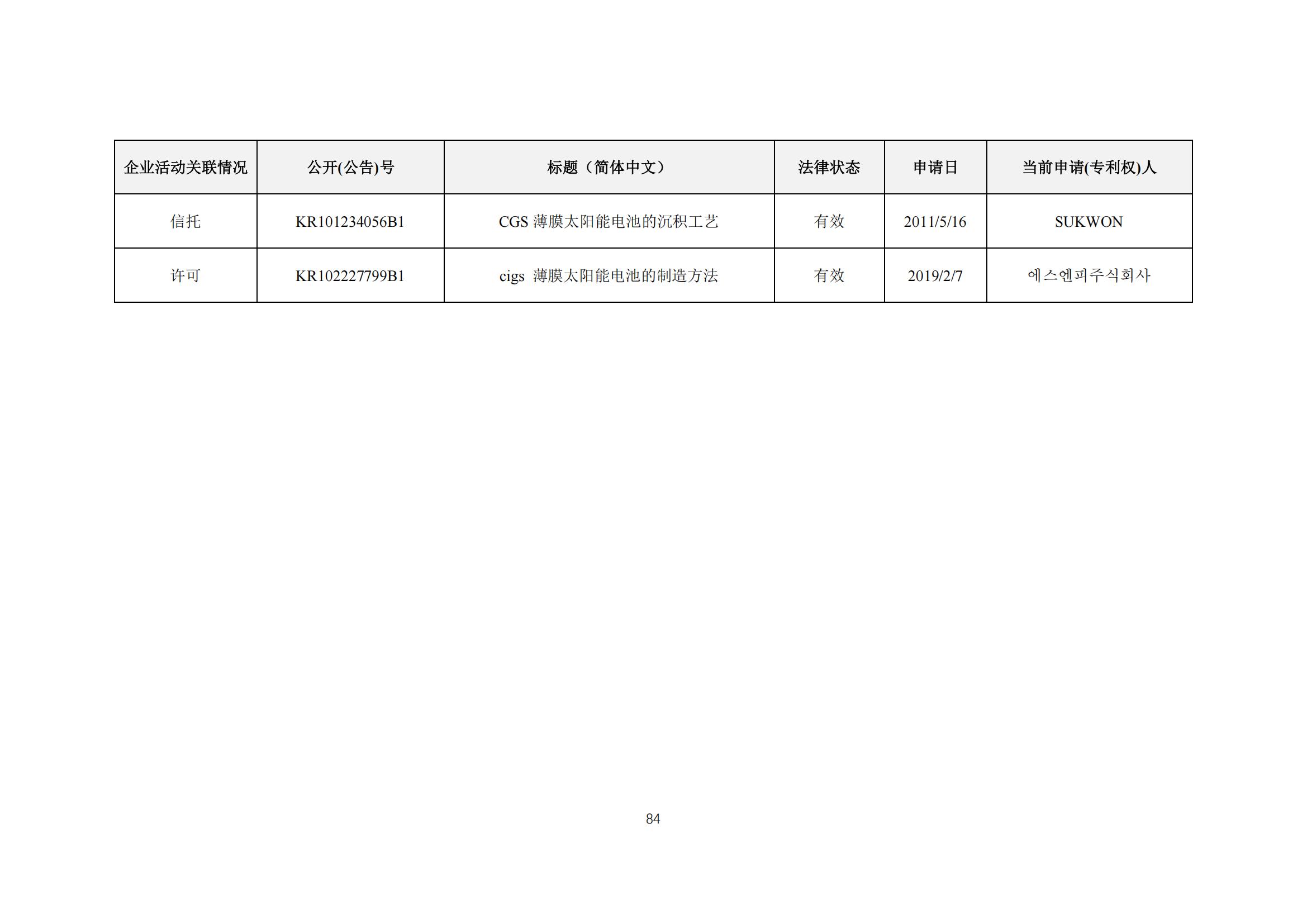 《太陽能電池片產(chǎn)業(yè)海外專利預(yù)警分析報(bào)告》全文發(fā)布！