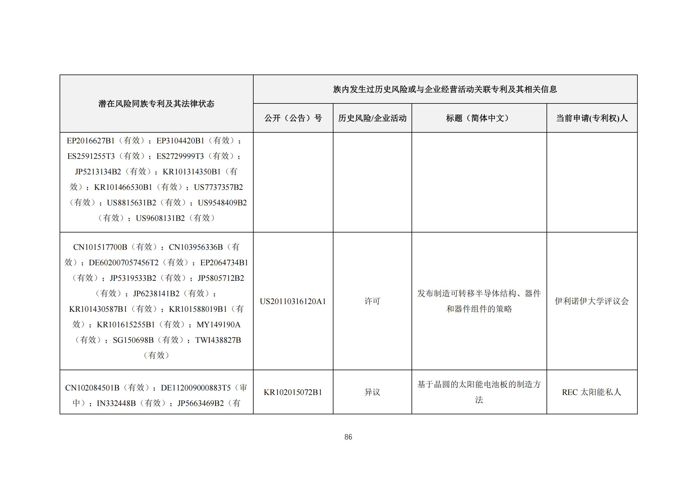 《太陽能電池片產(chǎn)業(yè)海外專利預(yù)警分析報(bào)告》全文發(fā)布！