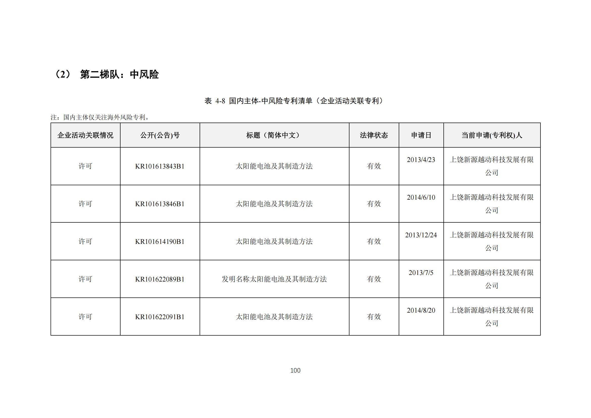 《太陽能電池片產(chǎn)業(yè)海外專利預(yù)警分析報(bào)告》全文發(fā)布！