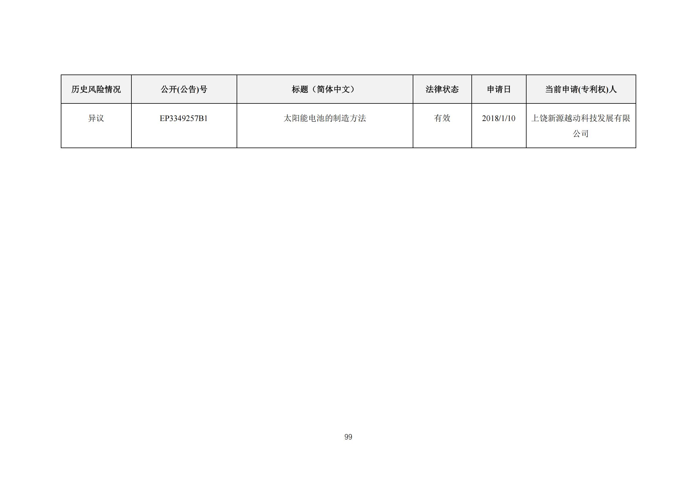 《太陽能電池片產(chǎn)業(yè)海外專利預(yù)警分析報(bào)告》全文發(fā)布！