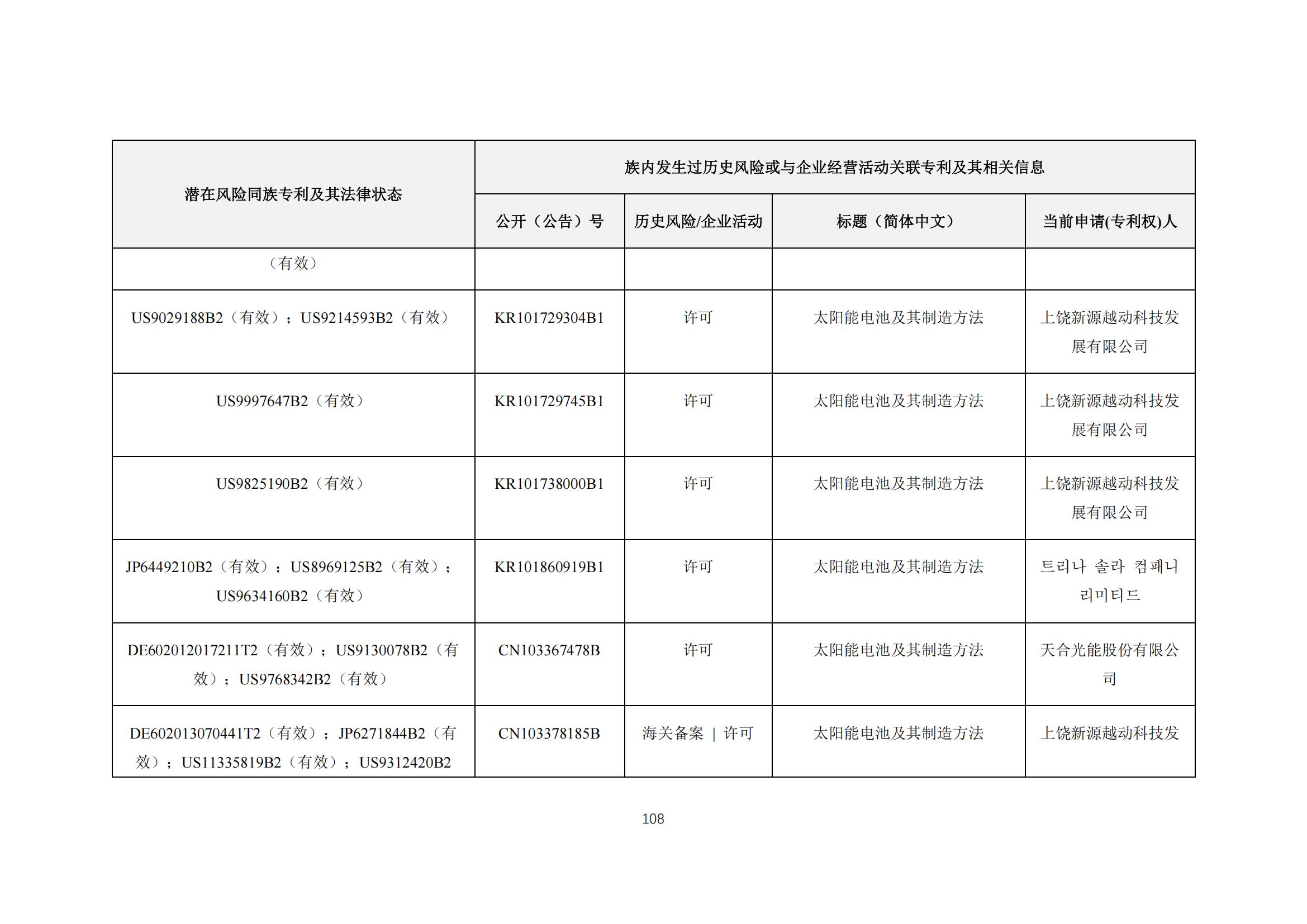 《太陽能電池片產(chǎn)業(yè)海外專利預(yù)警分析報(bào)告》全文發(fā)布！