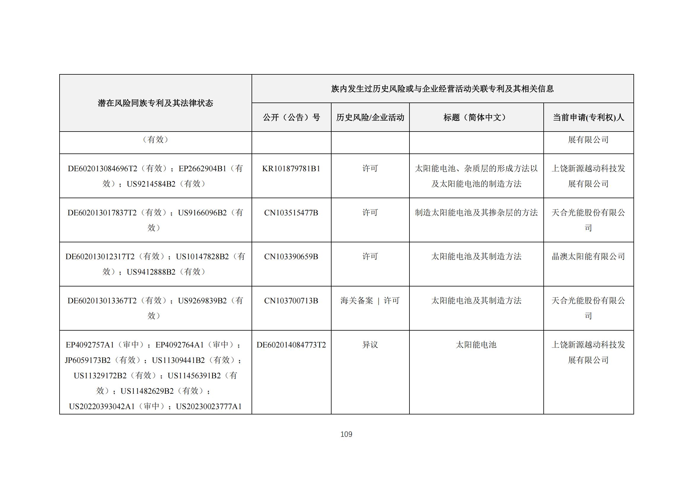 《太陽能電池片產(chǎn)業(yè)海外專利預(yù)警分析報(bào)告》全文發(fā)布！