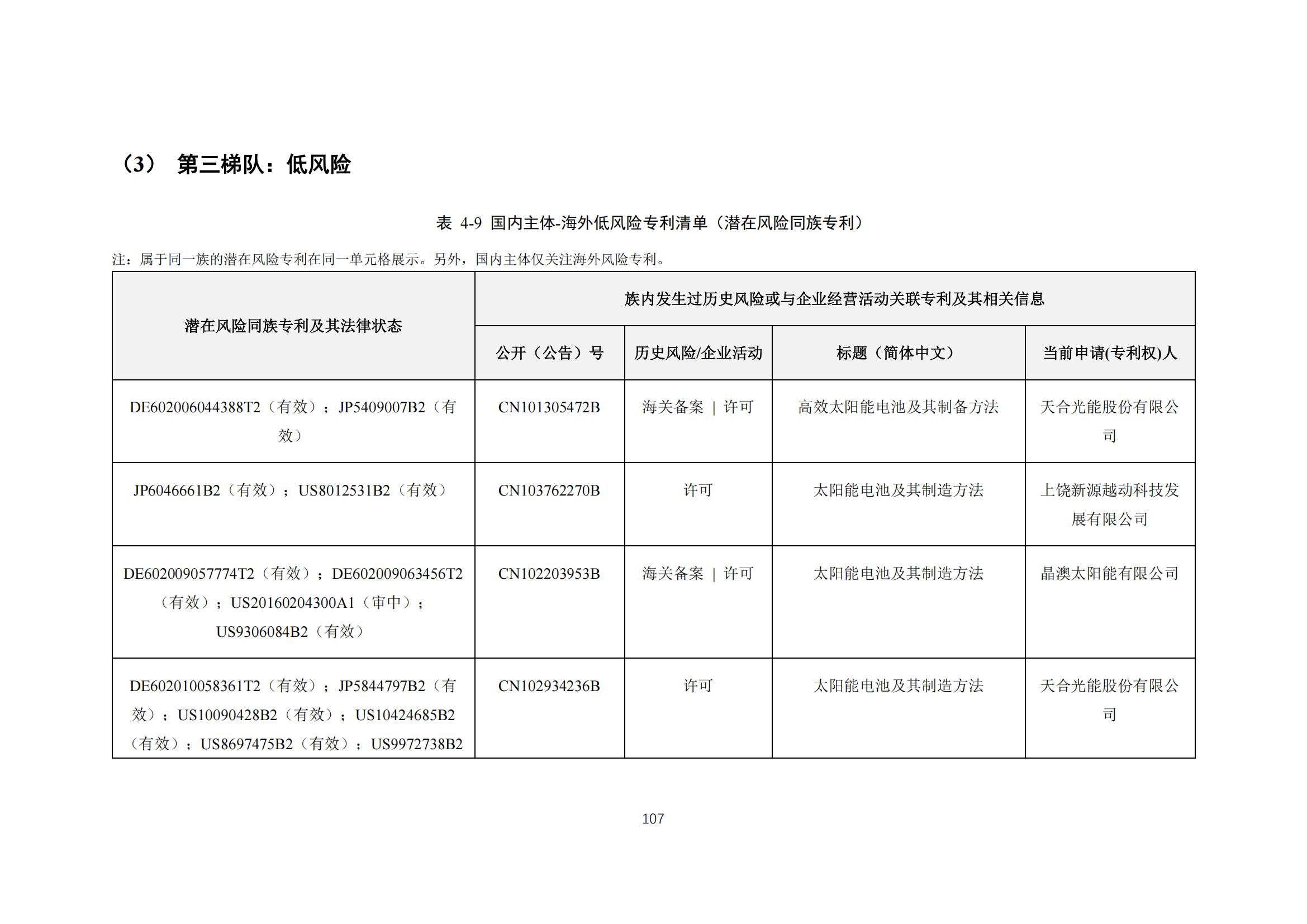 《太陽能電池片產(chǎn)業(yè)海外專利預(yù)警分析報(bào)告》全文發(fā)布！