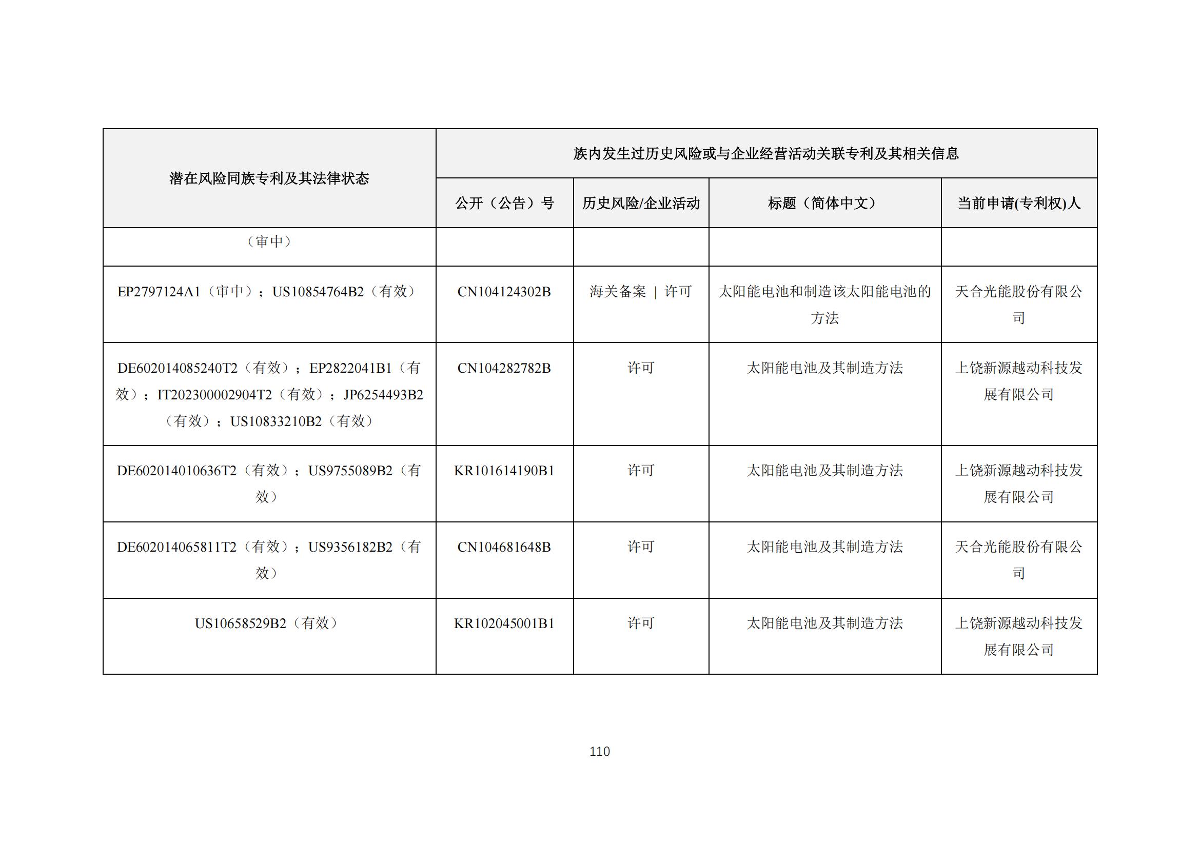 《太陽能電池片產(chǎn)業(yè)海外專利預(yù)警分析報(bào)告》全文發(fā)布！