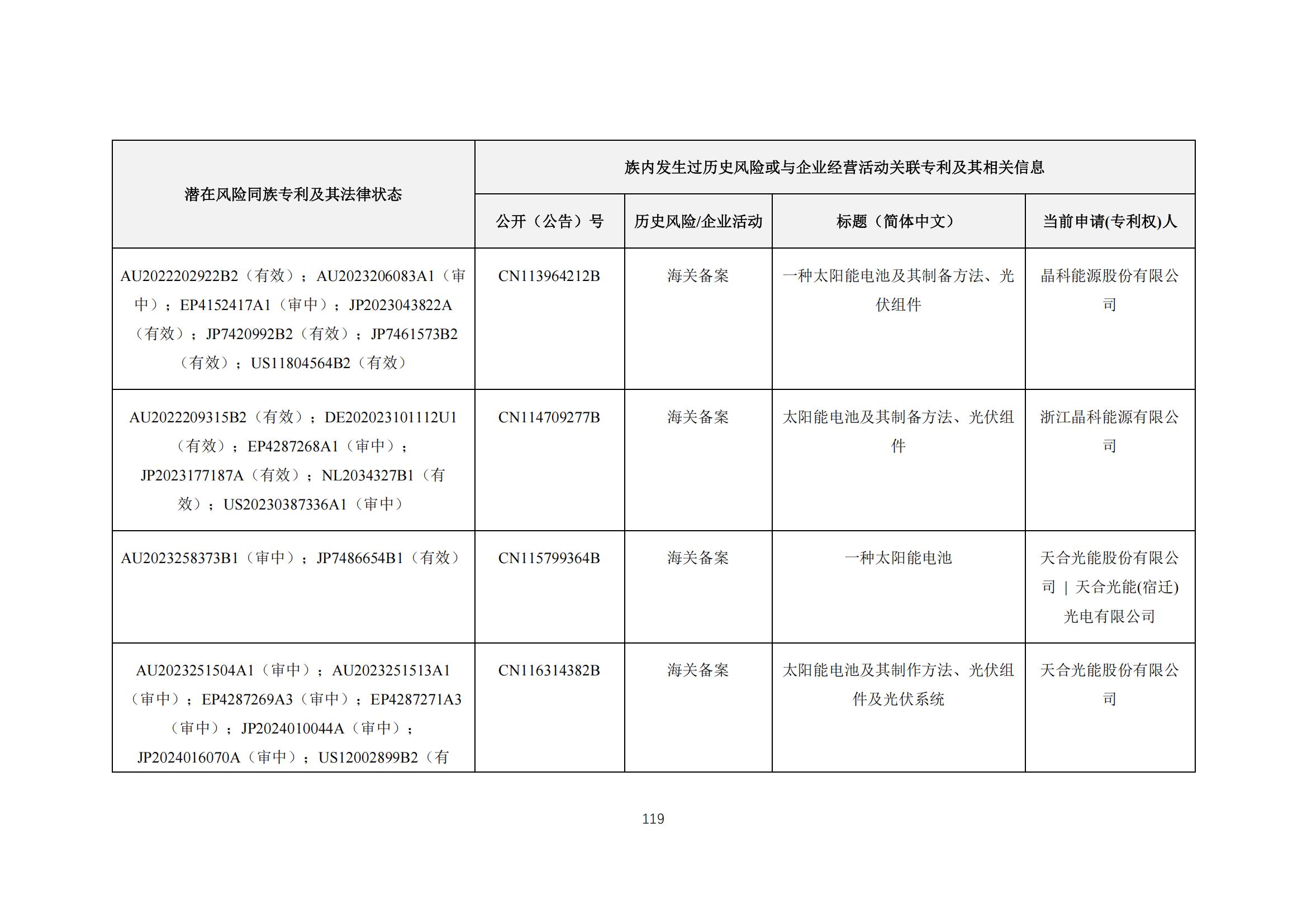 《太陽能電池片產(chǎn)業(yè)海外專利預(yù)警分析報(bào)告》全文發(fā)布！