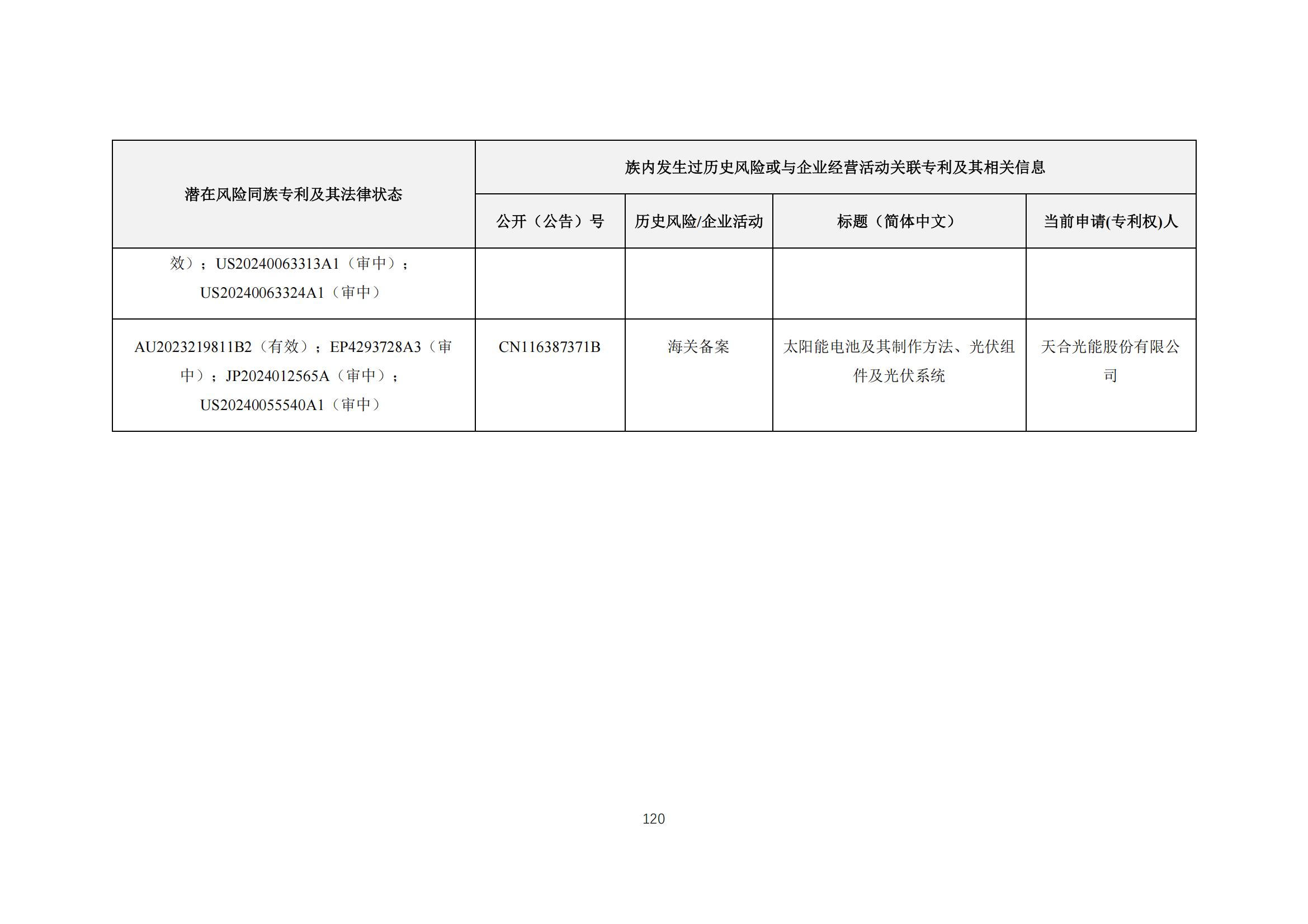 《太陽能電池片產(chǎn)業(yè)海外專利預(yù)警分析報(bào)告》全文發(fā)布！