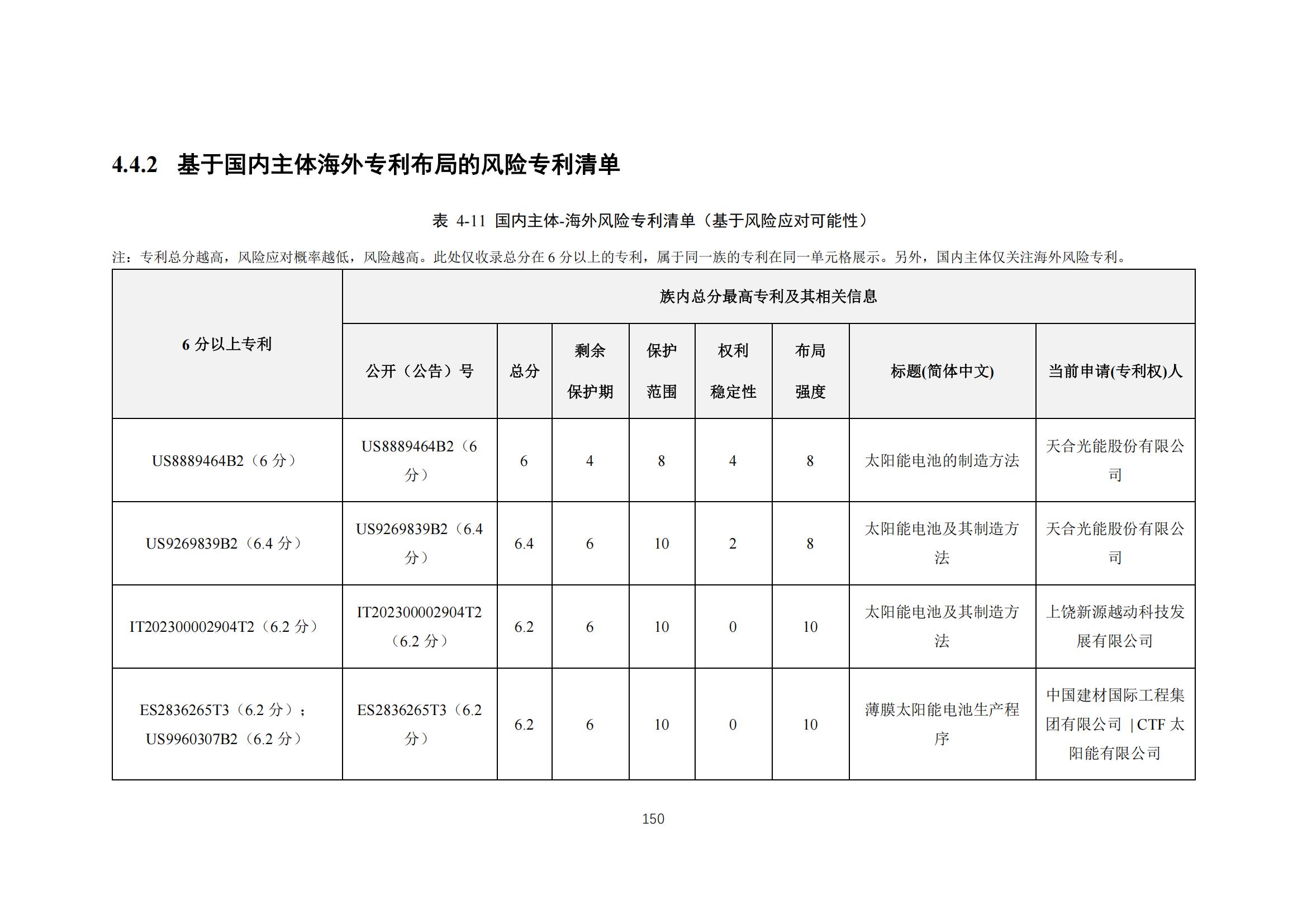 《太陽能電池片產(chǎn)業(yè)海外專利預(yù)警分析報(bào)告》全文發(fā)布！