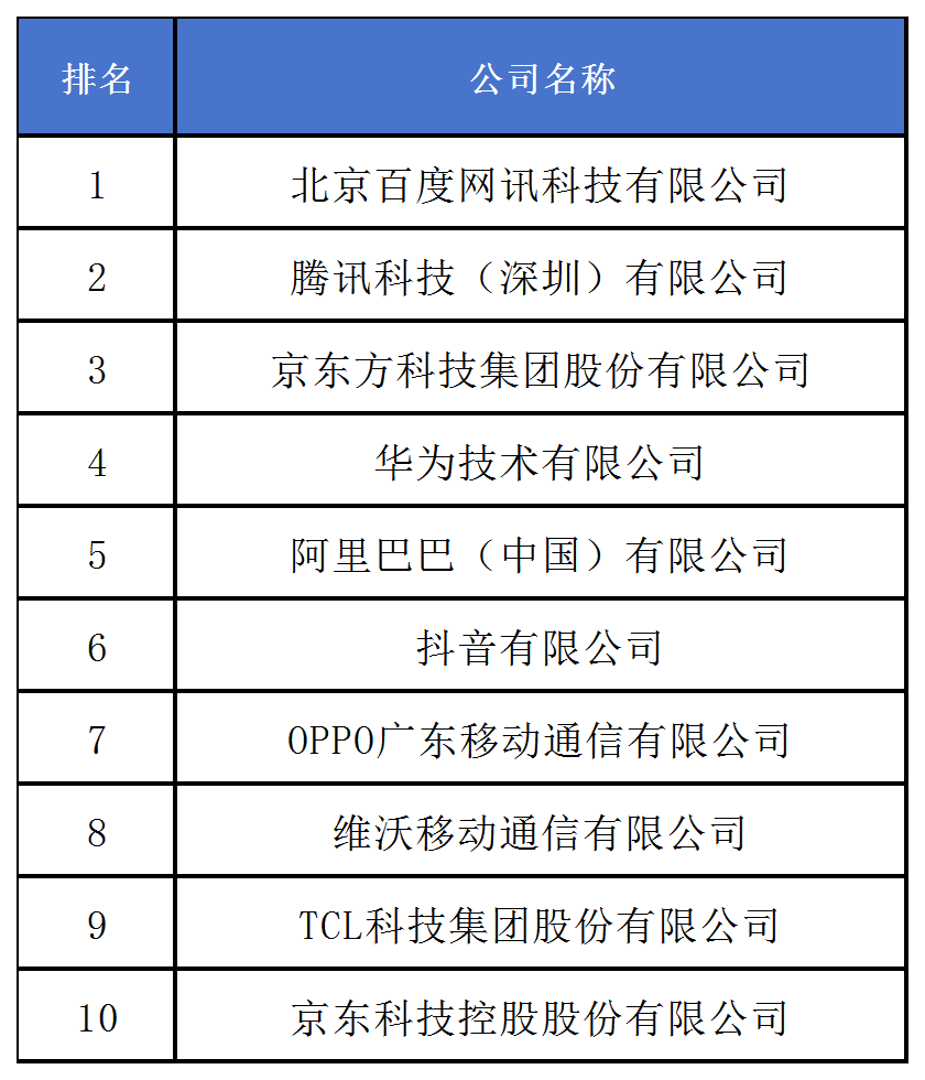 《2024中策-中國(guó)企業(yè)專利創(chuàng)新百強(qiáng)榜》發(fā)布！