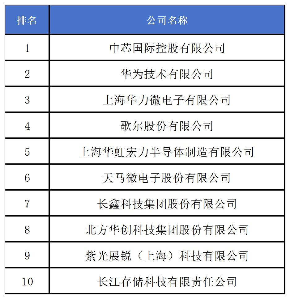 《2024中策-中國(guó)企業(yè)專利創(chuàng)新百強(qiáng)榜》發(fā)布！