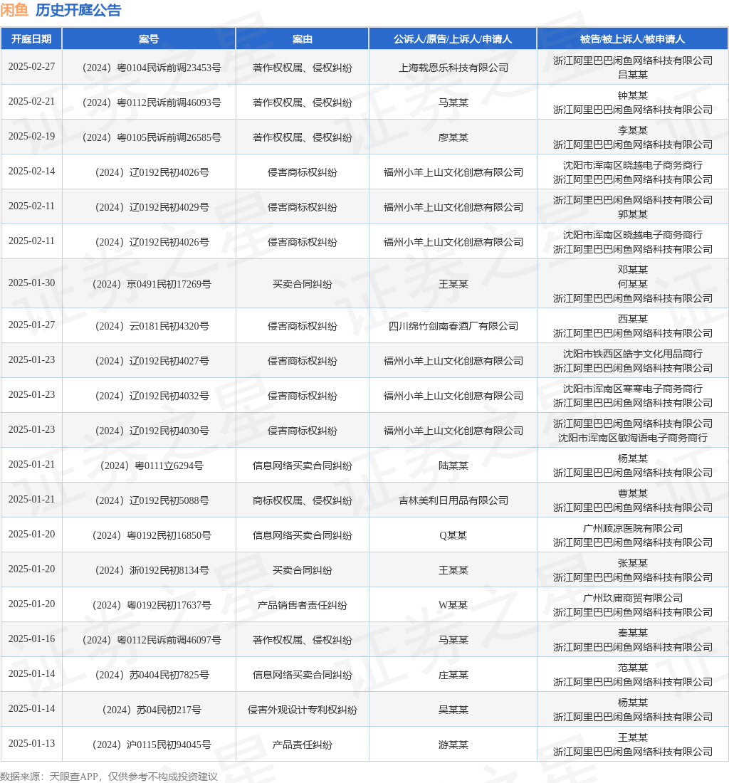 #晨報(bào)#合格線84分！2024年初級(jí)、中級(jí)知識(shí)產(chǎn)權(quán)師資格考試成績(jī)公布；雄安新區(qū)獲批設(shè)立國(guó)家知識(shí)產(chǎn)權(quán)局商標(biāo)業(yè)務(wù)窗口