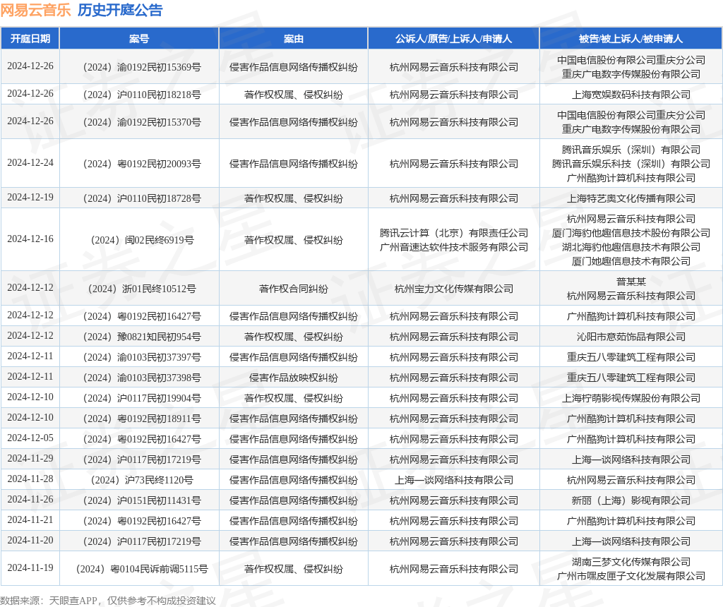 #晨報(bào)#2025年1月1日！巴西新修改的專利法條例生效；比亞迪遠(yuǎn)程挪車專利獲授權(quán)，可解決發(fā)生事故時(shí)的責(zé)任歸屬問(wèn)題