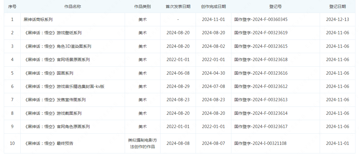 #晨報(bào)#2025年1月1日！巴西新修改的專利法條例生效；比亞迪遠(yuǎn)程挪車專利獲授權(quán)，可解決發(fā)生事故時(shí)的責(zé)任歸屬問(wèn)題