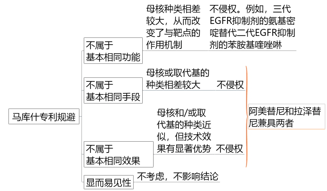 價值140億元的化合物專利規(guī)避，阿斯利康哭了（研發(fā)和IP必讀，專利規(guī)避這一篇就夠了）