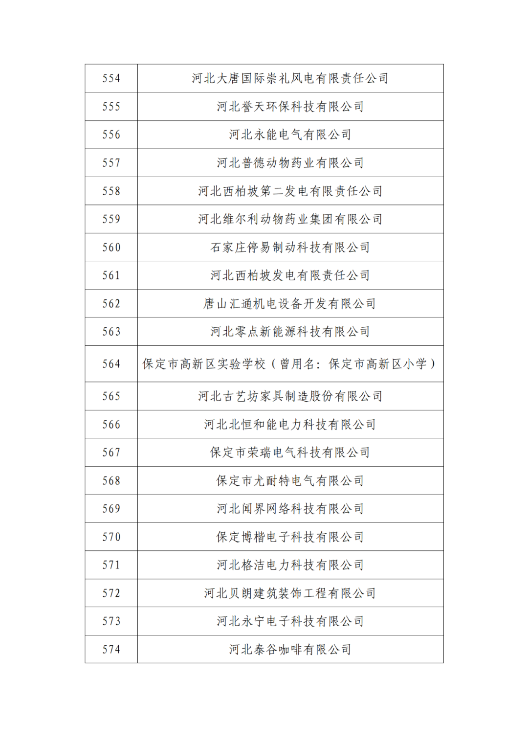 2263家單位被取消/暫停專利預(yù)審備案主體資格｜附名單