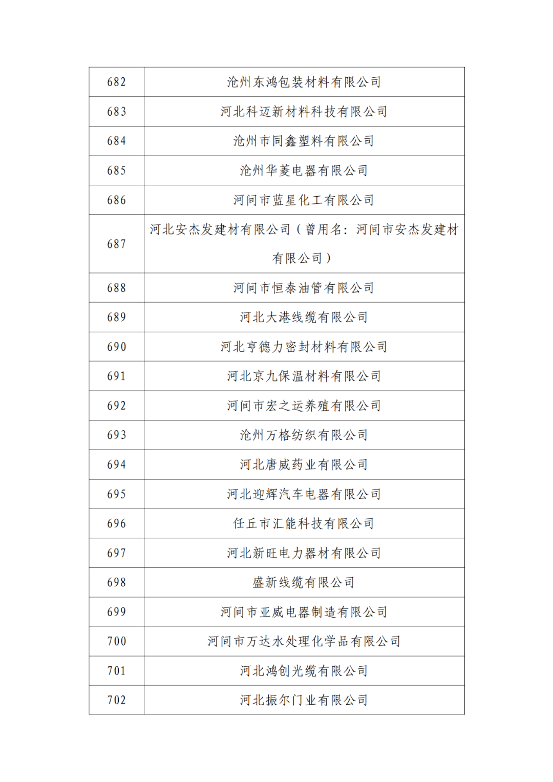 2263家單位被取消/暫停專利預(yù)審備案主體資格｜附名單