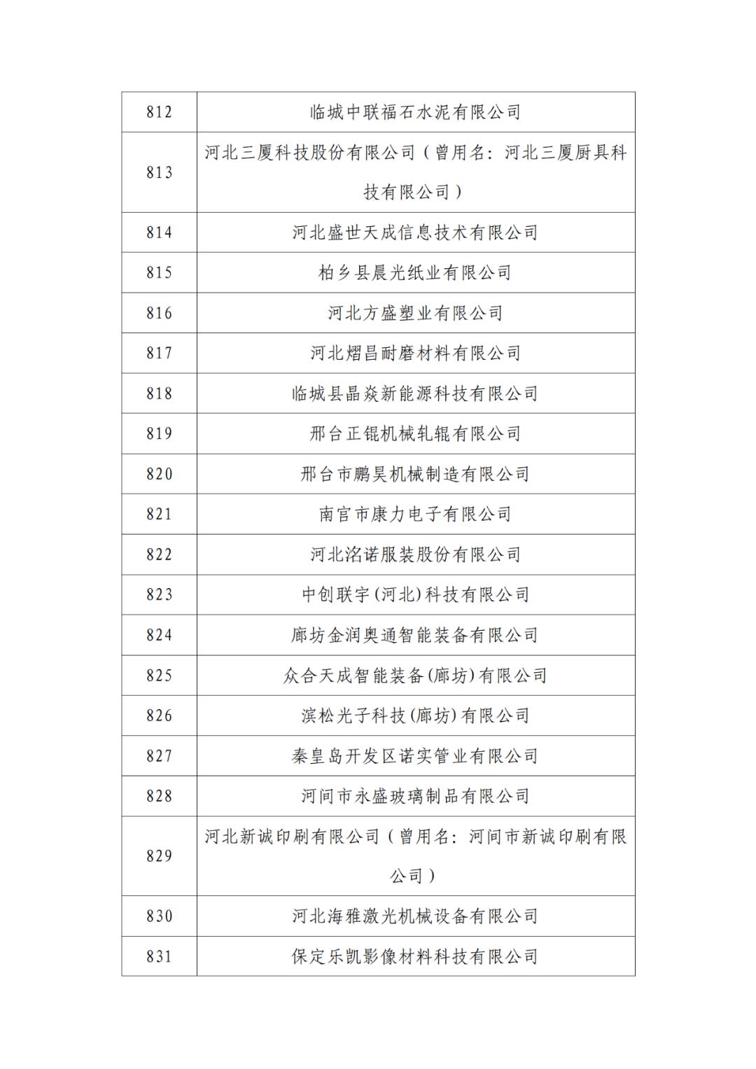 2263家單位被取消/暫停專利預(yù)審備案主體資格｜附名單