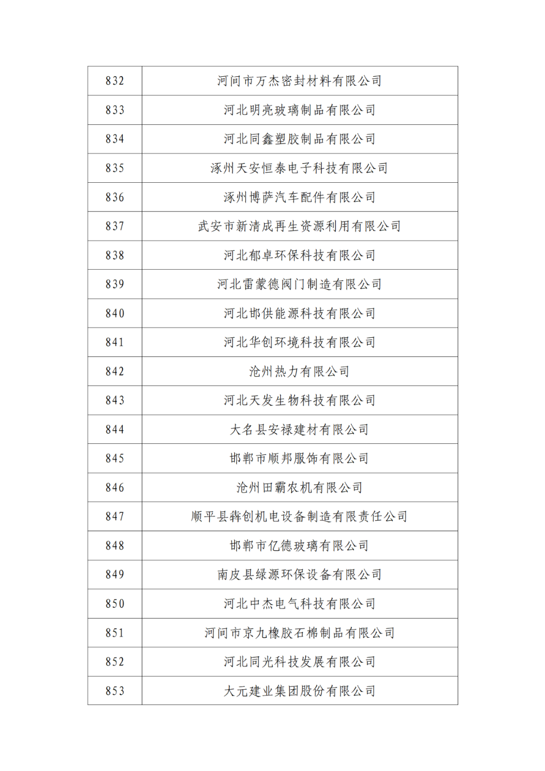 2263家單位被取消/暫停專利預(yù)審備案主體資格｜附名單