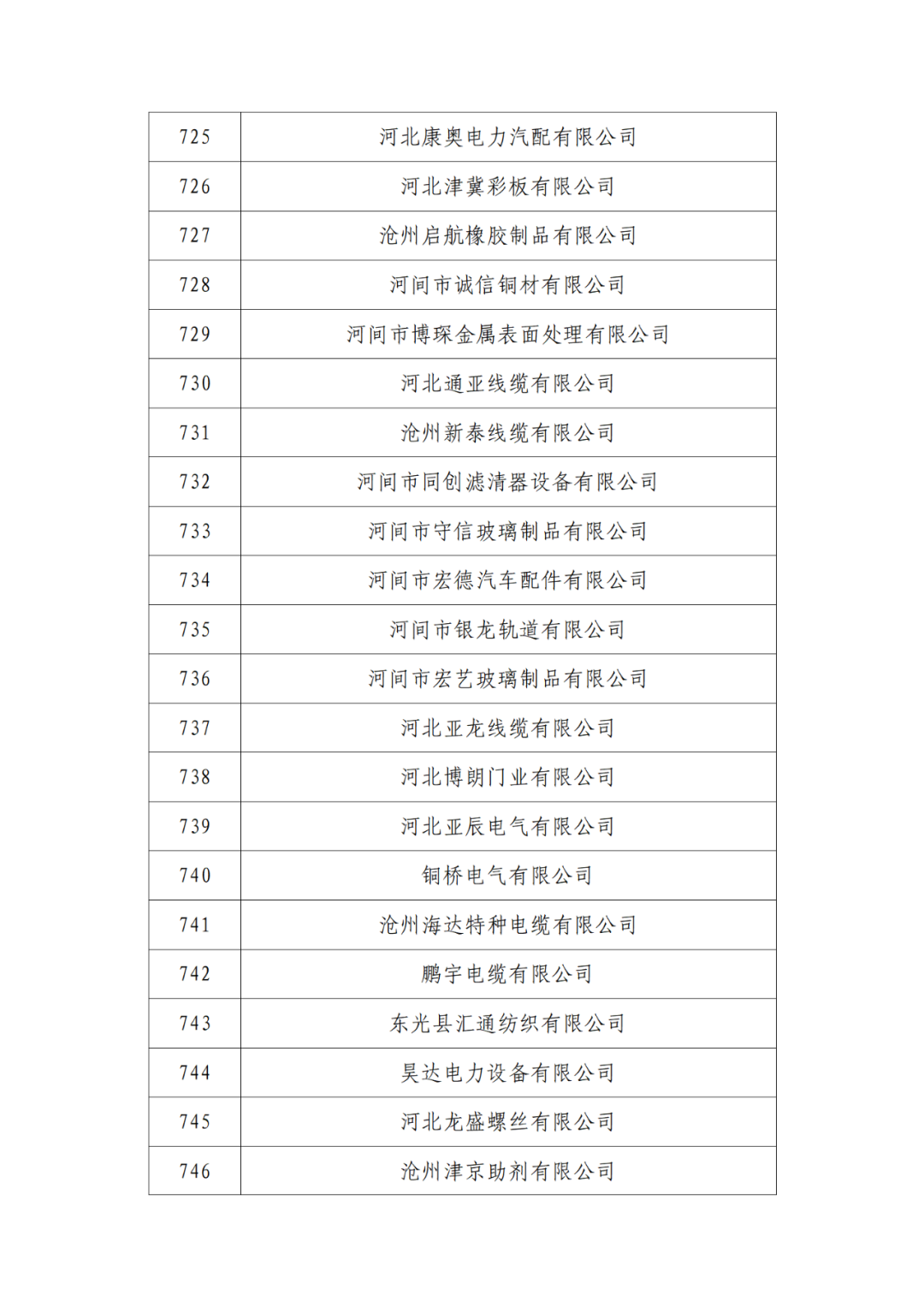 2263家單位被取消/暫停專利預(yù)審備案主體資格｜附名單