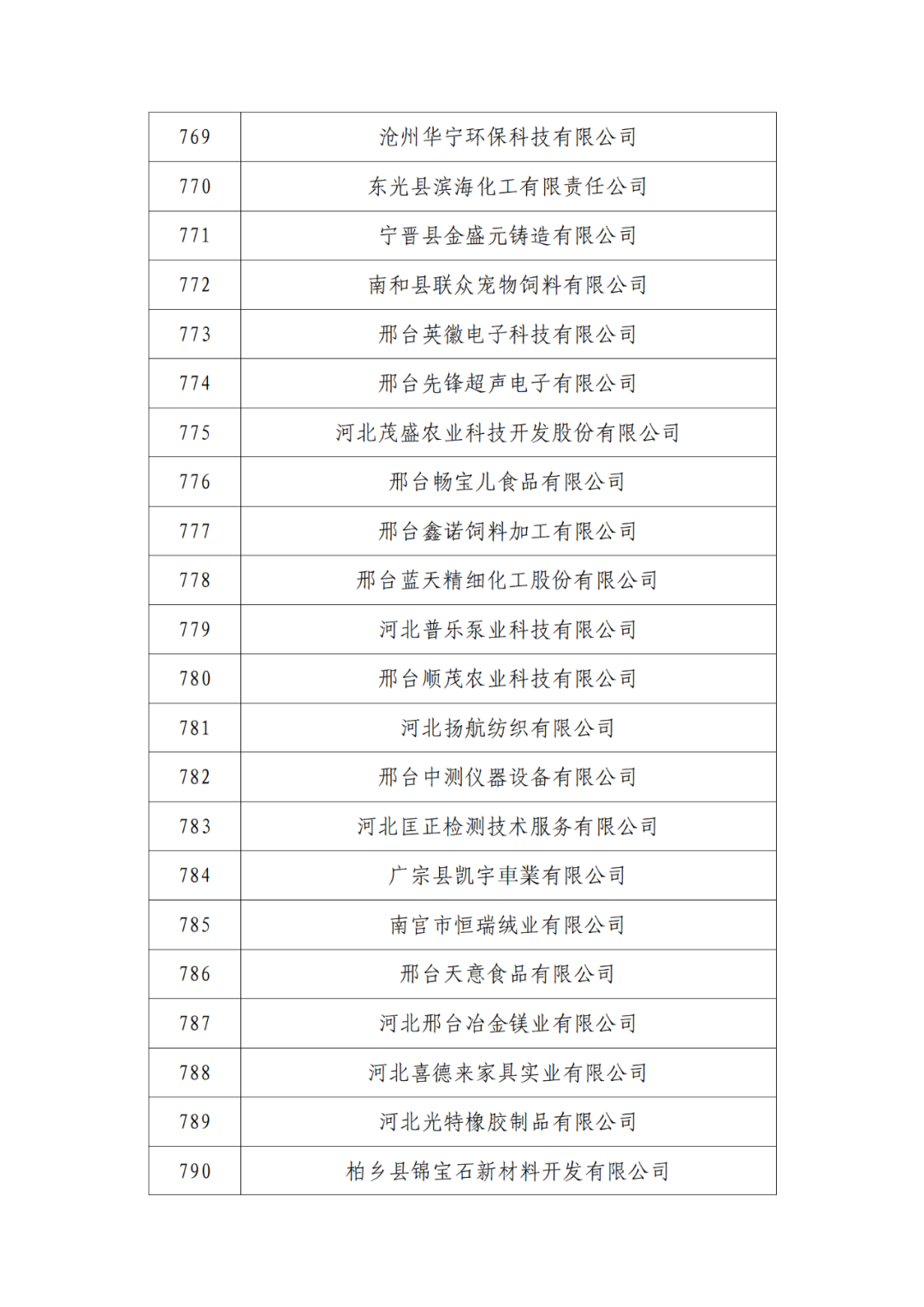 2263家單位被取消/暫停專利預(yù)審備案主體資格｜附名單