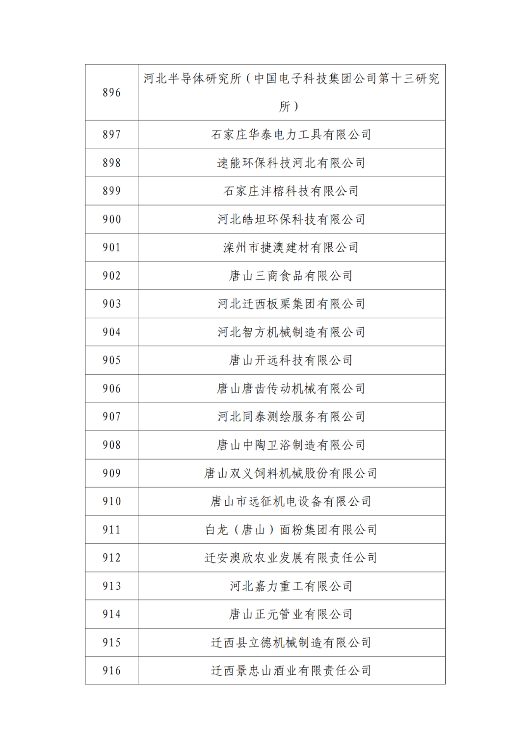 2263家單位被取消/暫停專利預(yù)審備案主體資格｜附名單