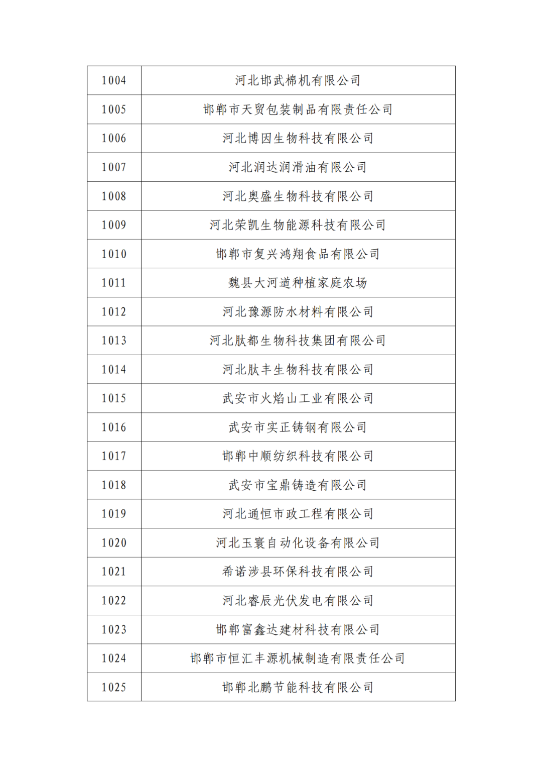 2263家單位被取消/暫停專利預(yù)審備案主體資格｜附名單