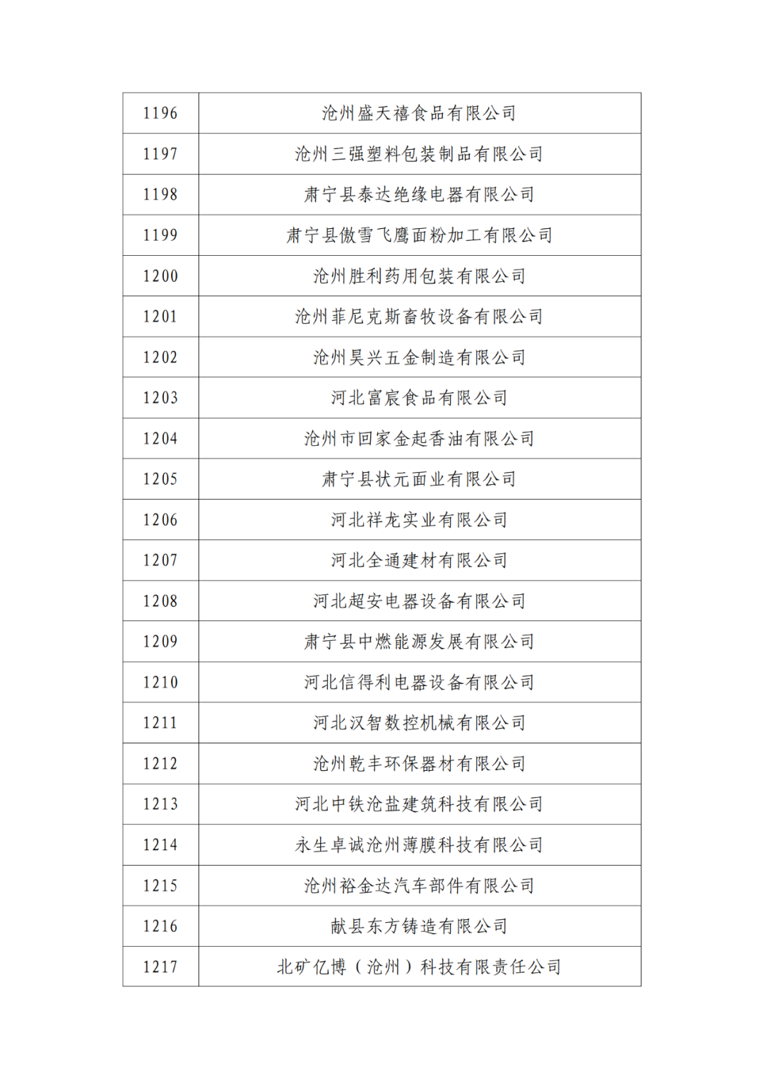 2263家單位被取消/暫停專利預(yù)審備案主體資格｜附名單