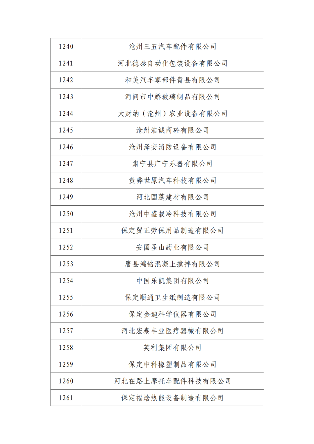 2263家單位被取消/暫停專利預(yù)審備案主體資格｜附名單