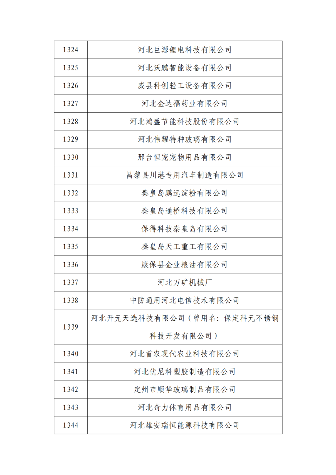 2263家單位被取消/暫停專利預(yù)審備案主體資格｜附名單