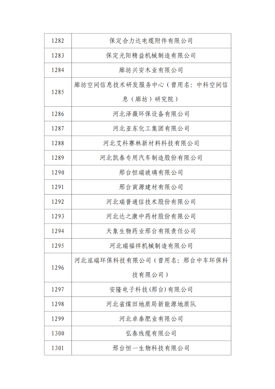 2263家單位被取消/暫停專利預(yù)審備案主體資格｜附名單